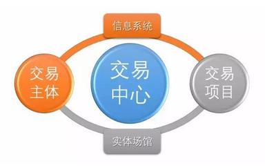 科技賦能，陽光交易 安徽合肥公共資源交易中心科技項(xiàng)目代理服務(wù)巡禮