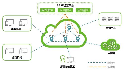 中標(biāo)SASE項(xiàng)目，綠盟科技助力中國電信探索前沿SASE服務(wù)