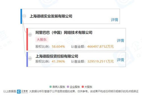 阿里巴巴投資成立新公司，申通陳德軍出任科技項(xiàng)目代理服務(wù)負(fù)責(zé)人